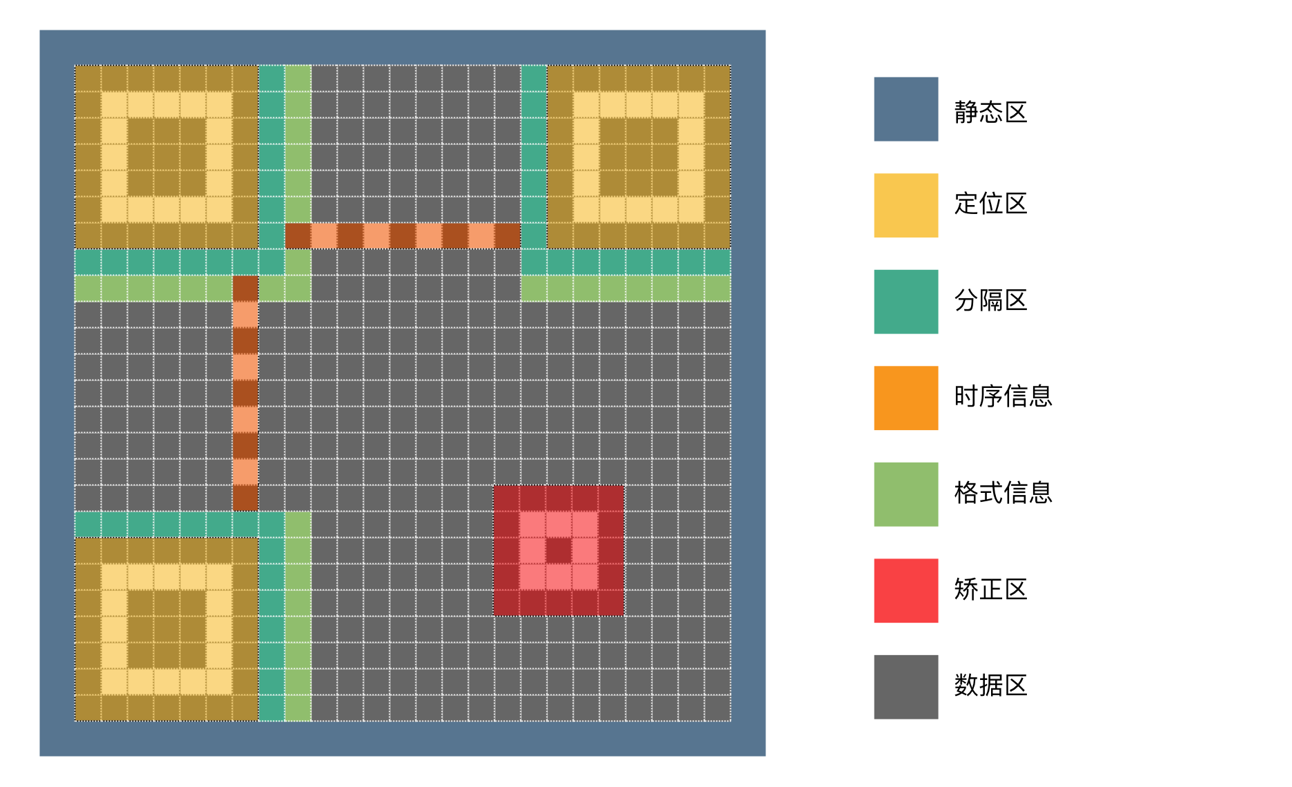 二维码基本构成.png