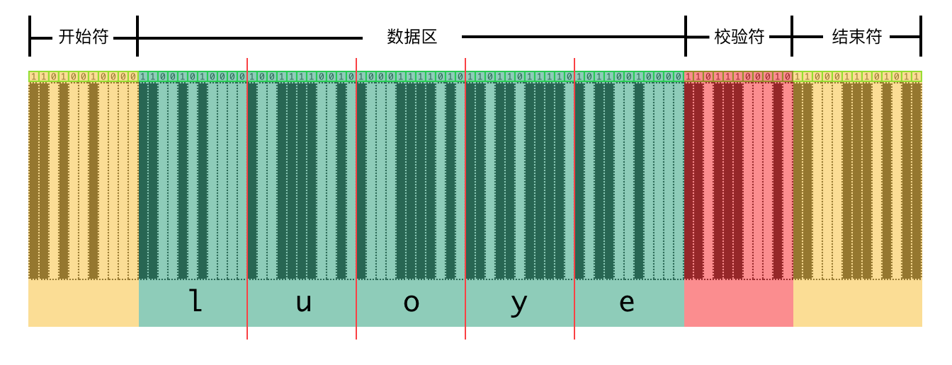 条形码.png